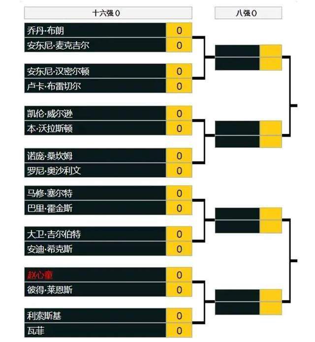 商业价值高的演员，在外界看来是时代的宠儿，他们总能站在风口浪尖，貌似不费吹灰之力，就获得了巨大的荣誉，成为无数年轻人魂牵梦绕的所在